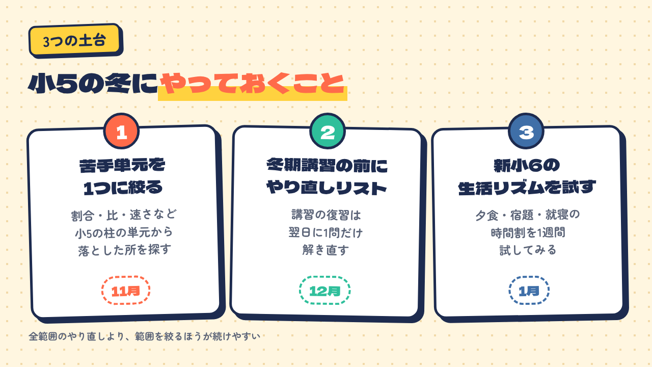 小5の冬にやっておく3つの土台