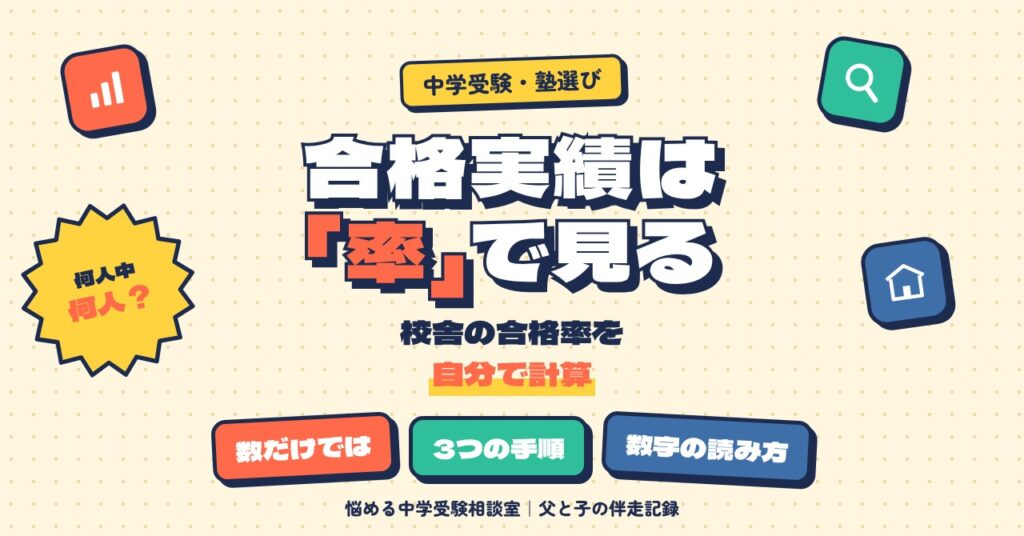 塾の合格実績は数より率で見る