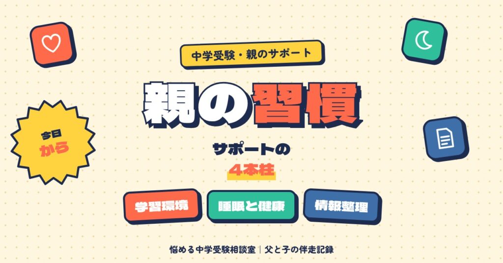 中学受験で親が身につけたい習慣