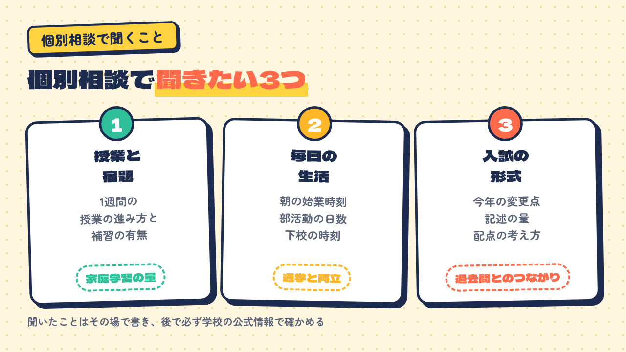 学校説明会の個別相談で聞きたい質問