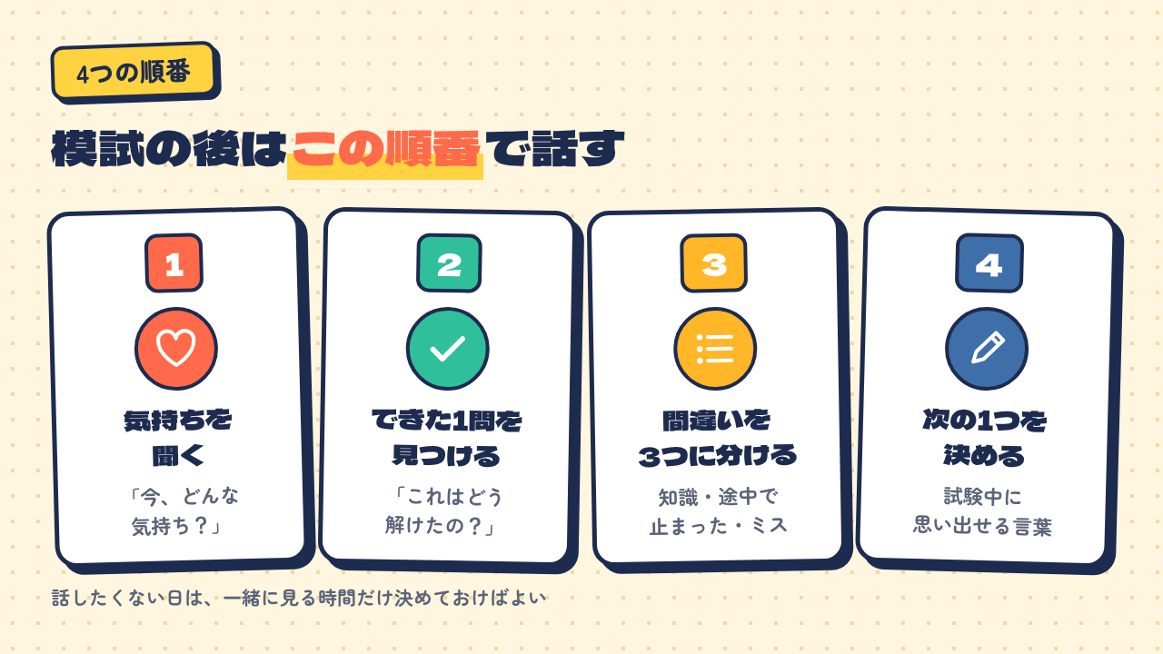 模試の後に親子で話す4つの順番