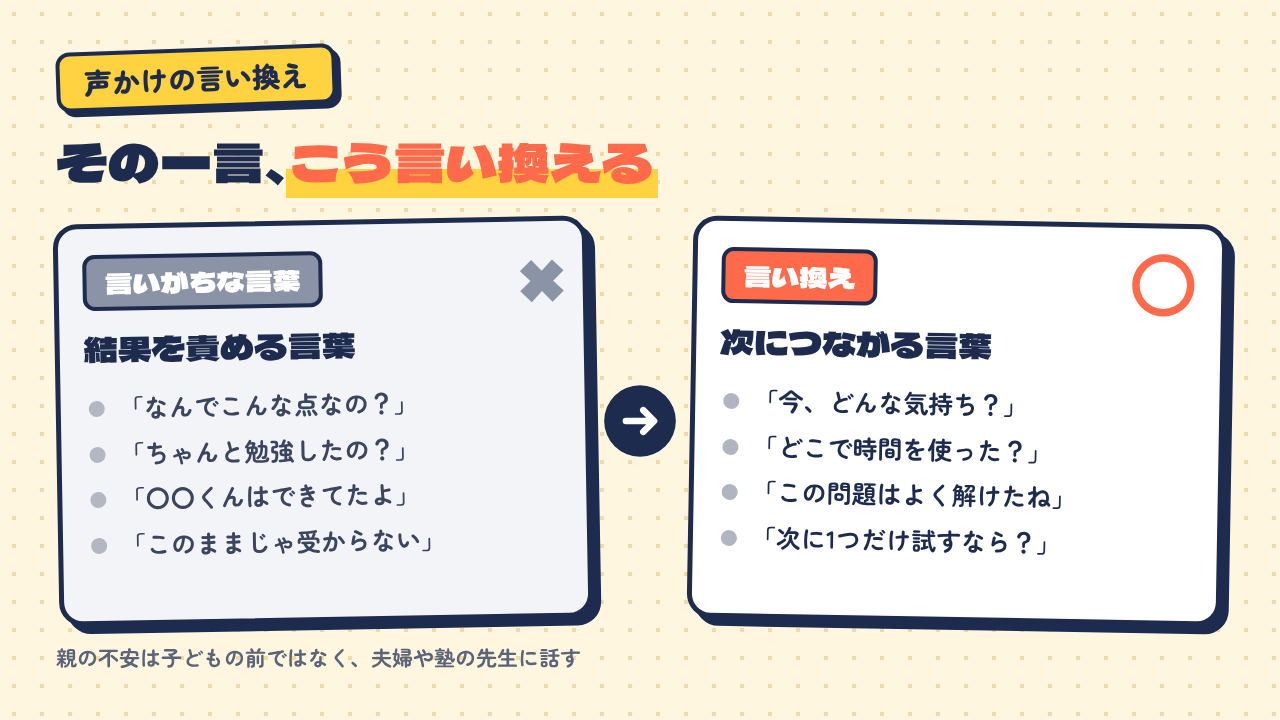 言い換えたい声かけの例