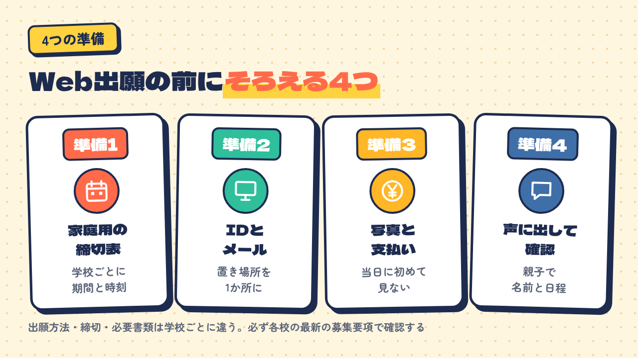 Web出願の前にそろえる4つの準備
