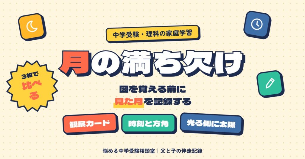 月の満ち欠けは観察カードで理解する
