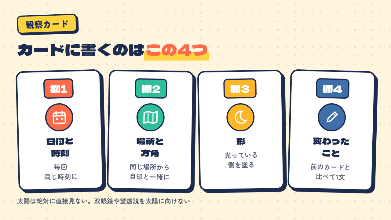 観察カードに書く4つの欄