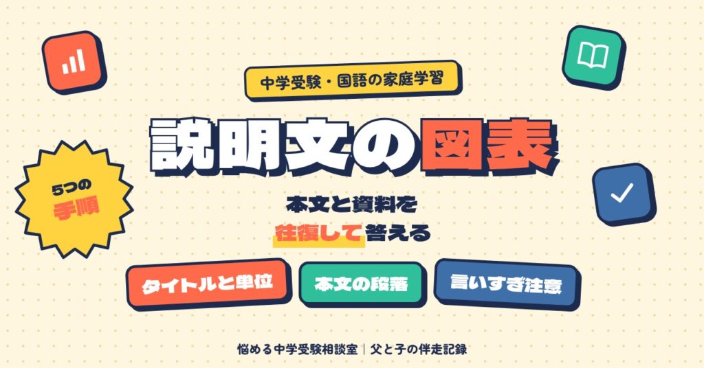 説明文の図表問題は本文と資料を往復する